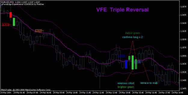 Click to Enlarge

Name: eurusd_24mar2009_vfetriple.gif
Size: 14 KB