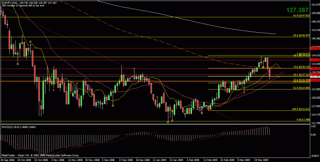 Click to Enlarge

Name: eurjpy.gif
Size: 29 KB