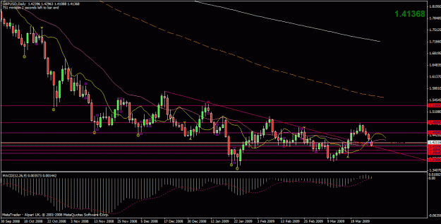 Click to Enlarge

Name: gbpusd.gif
Size: 26 KB