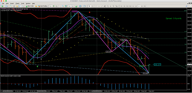 Click to Enlarge

Name: Daily EURJPY 2017-04-05 at 7.36.30 am.png
Size: 128 KB