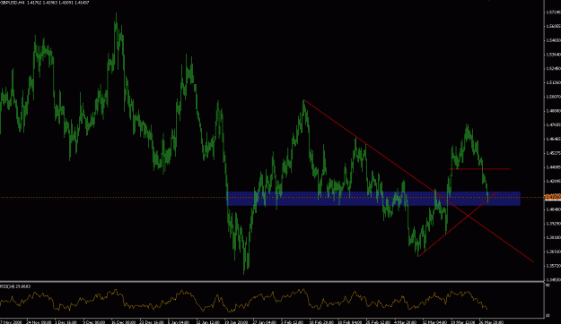 Click to Enlarge

Name: gbpusd.GIF
Size: 25 KB