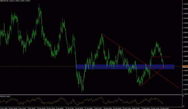 Click to Enlarge

Name: gbpusd.GIF
Size: 25 KB