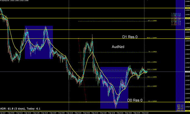 Click to Enlarge

Name: AudNzd RW indy 5 April.png
Size: 79 KB
