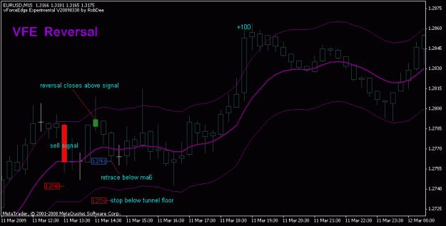 Click to Enlarge

Name: eurusd_11mar2009_vfereverse.gif
Size: 14 KB