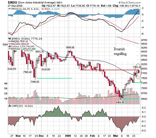 Click to Enlarge

Name: DJI correction.JPG
Size: 79 KB