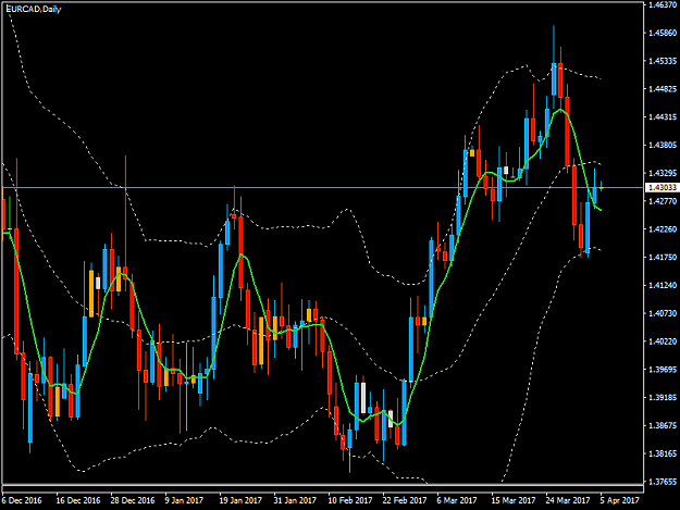 Click to Enlarge

Name: eurcad-d1-trading-point-of.png
Size: 35 KB