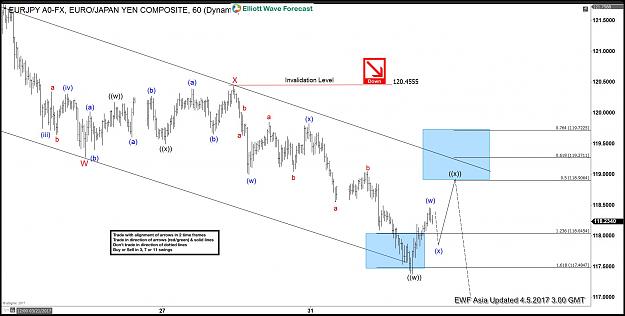 Click to Enlarge

Name: 1EURJPY 6020170404215040.jpg
Size: 167 KB