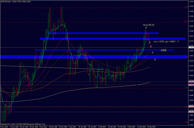 Click to Enlarge

Name: eurcad_090324_daily_beob_bars_update_02.gif
Size: 26 KB