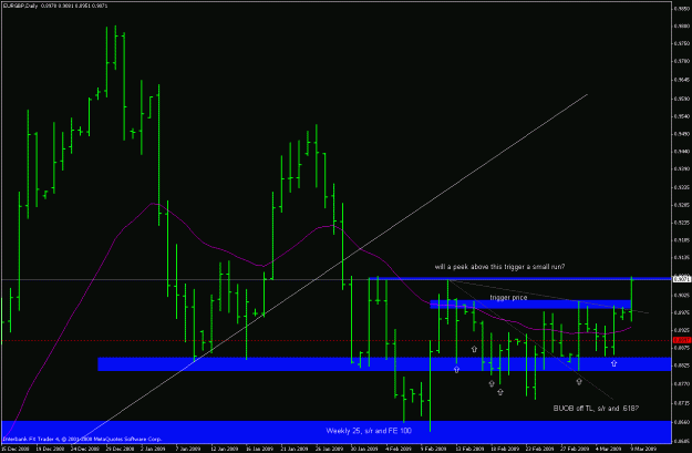 Click to Enlarge

Name: eurgbp_090309_daily_buob_update.gif
Size: 22 KB