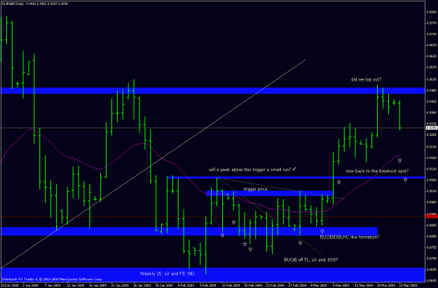 Click to Enlarge

Name: eurgbp_090323_daily_update.gif
Size: 23 KB