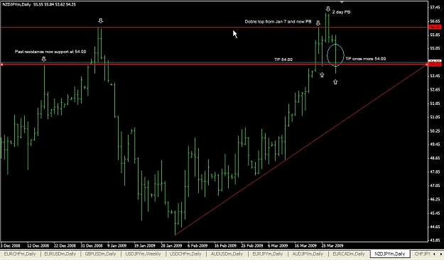 Click to Enlarge

Name: NZDJPY Mar. 30 22.13.jpg
Size: 81 KB
