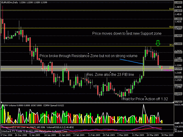 Click to Enlarge

Name: eurusd.gif
Size: 21 KB