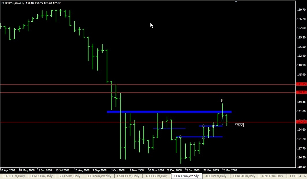 Click to Enlarge

Name: EURJPYWeekly Mar. 30 22.34.jpg
Size: 70 KB