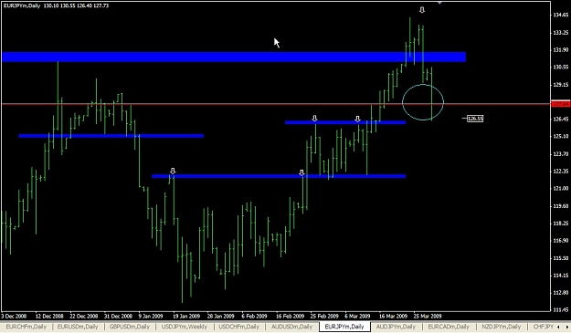 Click to Enlarge

Name: EURJPY Daily Mar. 30 22.37.jpg
Size: 77 KB