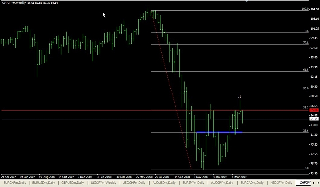 Click to Enlarge

Name: CHFJPY Weekly Mar. 30 22.41.jpg
Size: 81 KB
