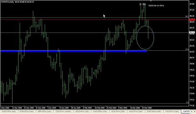 Click to Enlarge

Name: CHFJPY Daily Mar. 30 22.43.jpg
Size: 81 KB