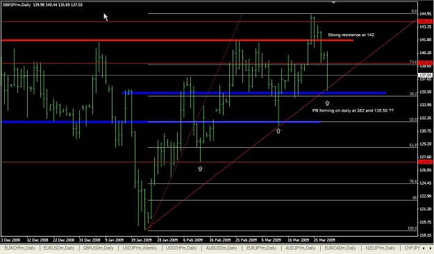 Click to Enlarge

Name: GBPJPY Daily Mar. 30 23.06.jpg
Size: 107 KB