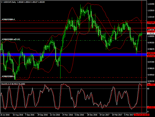 Click to Enlarge

Name: usdchf-d1b.png
Size: 54 KB