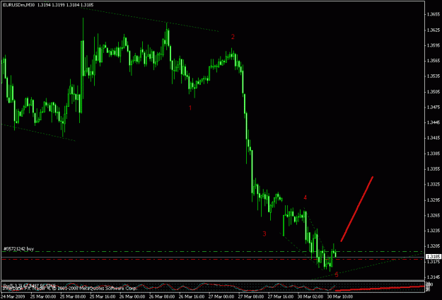 Click to Enlarge

Name: eurusd m30.gif
Size: 15 KB