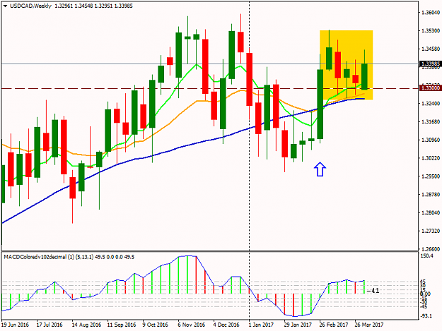 Click to Enlarge

Name: USDCADWeekly.png
Size: 39 KB