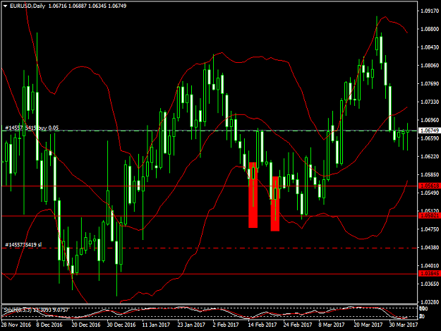 Click to Enlarge

Name: eurusd-d1b.png
Size: 51 KB
