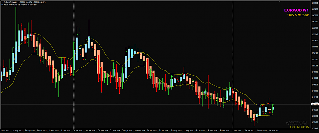 Click to Enlarge

Name: EURAUD W1 Week 14 Apr 6.png
Size: 34 KB