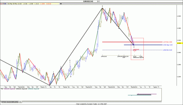 Click to Enlarge

Name: EUR USD 30-3-2009 H4.gif
Size: 128 KB