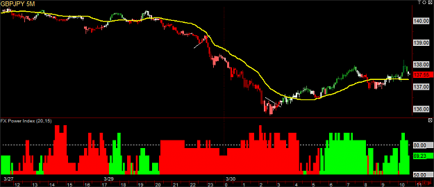 Click to Enlarge

Name: GBPJPY 5M 090330.png
Size: 22 KB