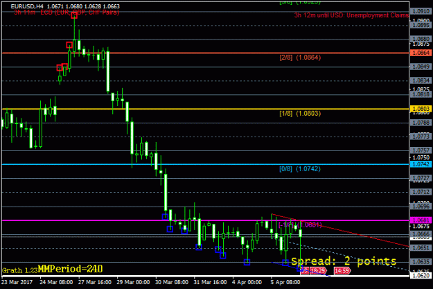 Click to Enlarge

Name: H4_EURUSD.gif
Size: 21 KB
