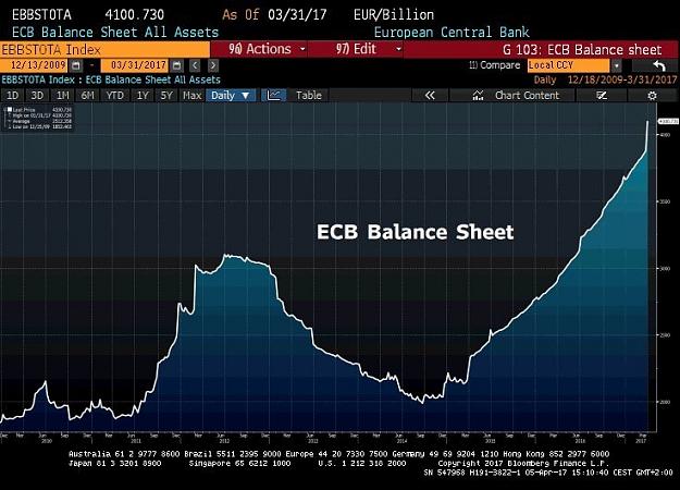 Click to Enlarge

Name: ECB Balance Sheet.jpg
Size: 97 KB