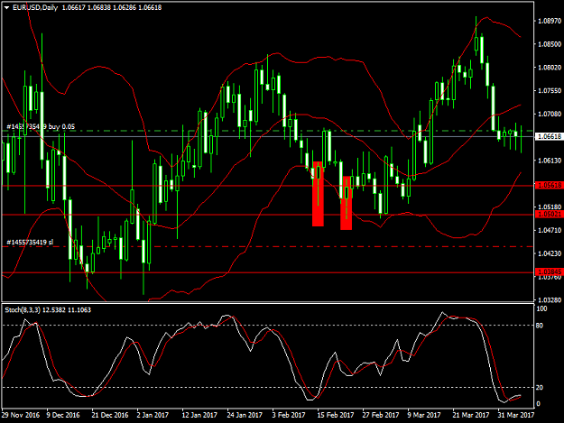 Click to Enlarge

Name: eurusd-d1h.png
Size: 47 KB