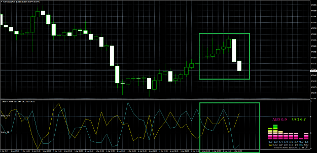 Click to Enlarge

Name: AUDUSD 0604 0.7562 SM1.png
Size: 61 KB