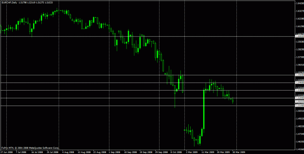 Click to Enlarge

Name: eurchf.gif
Size: 18 KB