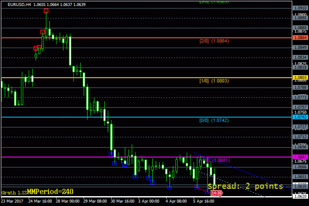 Click to Enlarge

Name: H4_EURUSD.gif
Size: 19 KB