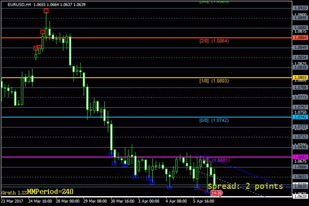 Click to Enlarge

Name: H4_EURUSD.gif
Size: 19 KB