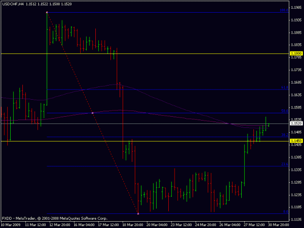Click to Enlarge

Name: usdchf4h.gif
Size: 12 KB