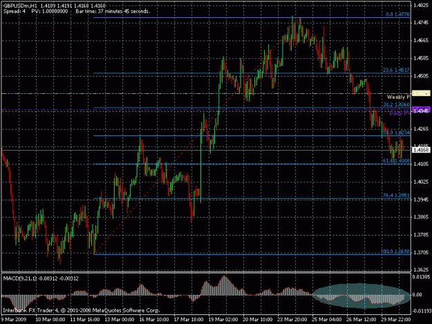 Click to Enlarge

Name: gbpusd-033009.gif
Size: 24 KB