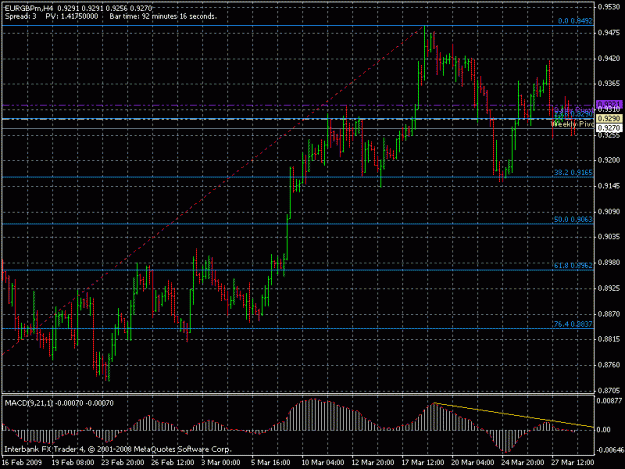 Click to Enlarge

Name: eurgbp-033009.gif
Size: 23 KB