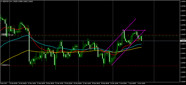 Click to Enlarge

Name: USDCAD+H4.png
Size: 47 KB