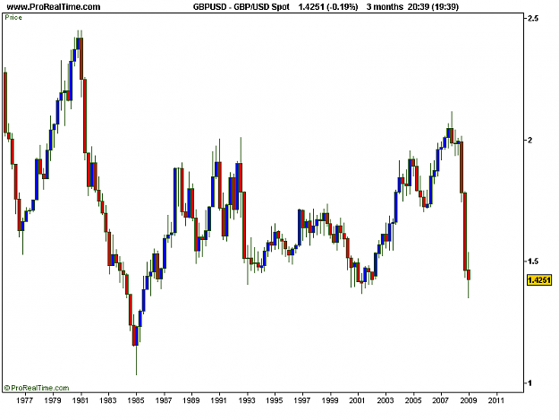 Click to Enlarge

Name: GBP_USD Spot.png
Size: 9 KB
