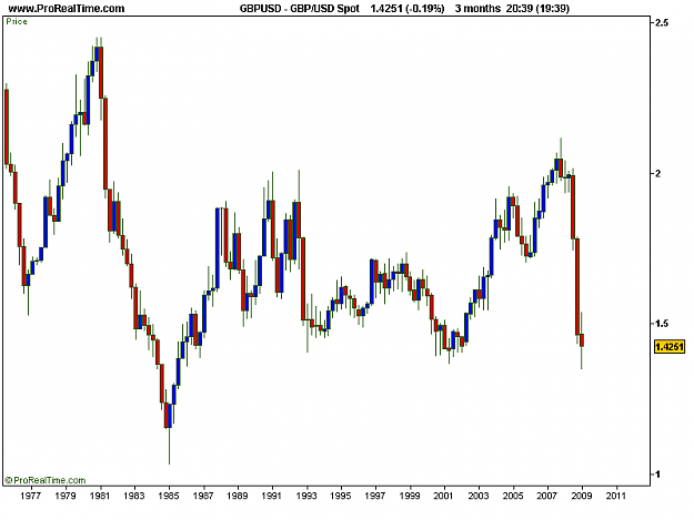 Click to Enlarge

Name: GBP_USD Spot.png
Size: 9 KB