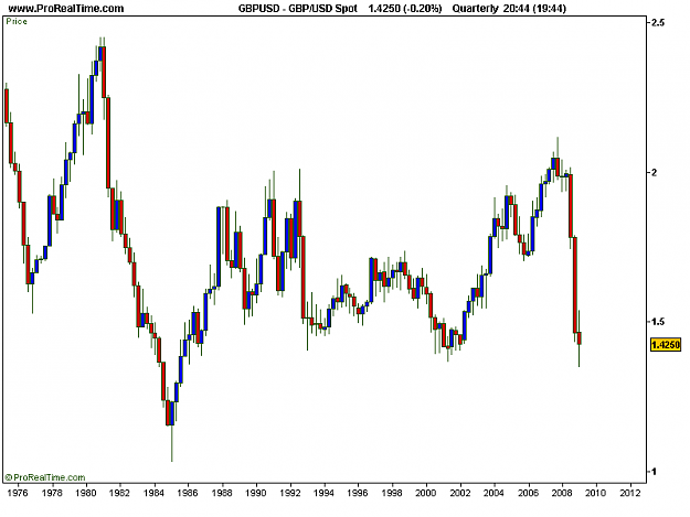 Click to Enlarge

Name: GBP_USD Spot.png
Size: 9 KB