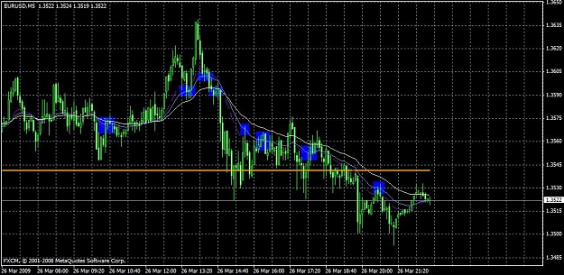 Click to Enlarge

Name: cornflower eurusd 5min 3-26-09.jpg
Size: 110 KB