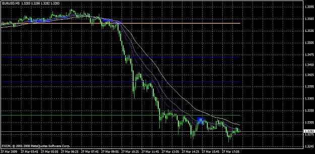 Click to Enlarge

Name: cornflower eurusd 5min 3-27-09.jpg
Size: 112 KB