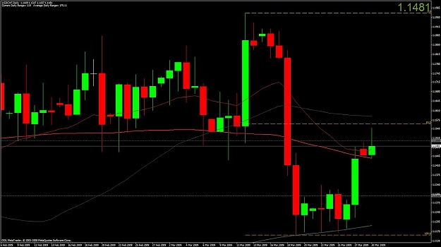 Click to Enlarge

Name: usdchfmarch30.jpg
Size: 101 KB