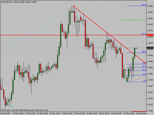 Click to Enlarge

Name: eurcad4h.gif
Size: 14 KB