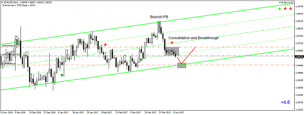 Click to Enlarge

Name: eurusd-d1-fx-choice-limited-2.png
Size: 36 KB