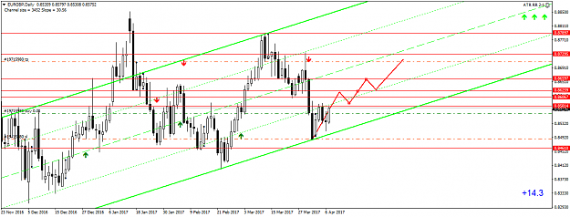 Click to Enlarge

Name: eurgbp-d1-fx-choice-limited.png
Size: 42 KB