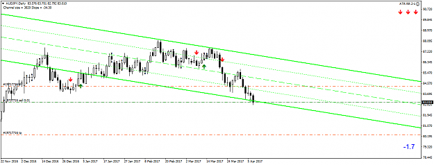 Click to Enlarge

Name: audjpy-d1-fx-choice-limited.png
Size: 29 KB