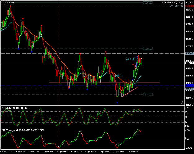 Click to Enlarge

Name: GER30+24+10 NFP 070417.png
Size: 45 KB